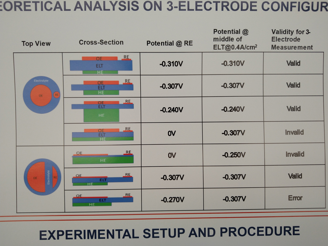 Three electrode configuration